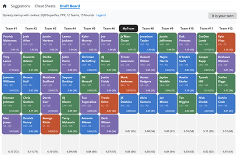 nfl fantasy mock draft 2022.